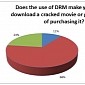Why DRM Is Stimulating Piracy