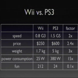 Wii Vs Ps3 Vs Xbox 360 Console Hackers Edition