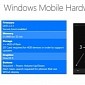 Windows 10 for Phones Hardware Requirements Revealed