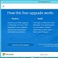 Windows 7 and 8 Users Can Reserve Their Free Windows 10 Upgrade