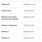 Windows 8 Retail Sales to End October 31, 2014