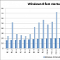 Windows 8 vs. Windows 7 – Boot Performance Comparison