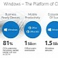 Windows Numbers at a Glance: The Platform of Choice