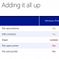 Windows Phone 8.1 File Upload and Download, Content Sharing Detailed by Microsoft