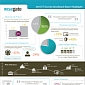 Wisegate Publishes 2013 IT Security Benchmark Report – Infographic