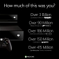 Xbox One Stats Reveal 3 Billion Killed Zombies, 186 Million Barbarians Defeated