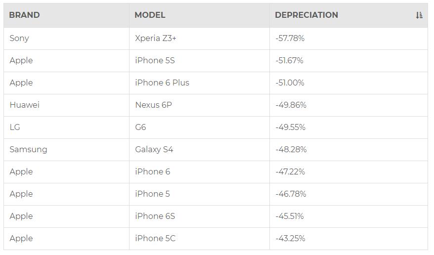 [Image: a-used-iphone-is-much-more-expensive-tha...5232-3.jpg]