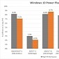 AMD Releases New Ryzen Drivers for Windows 10 with Balanced Power Plan