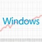 An Analysis of How Windows 10 Performed in the Last 12 Months