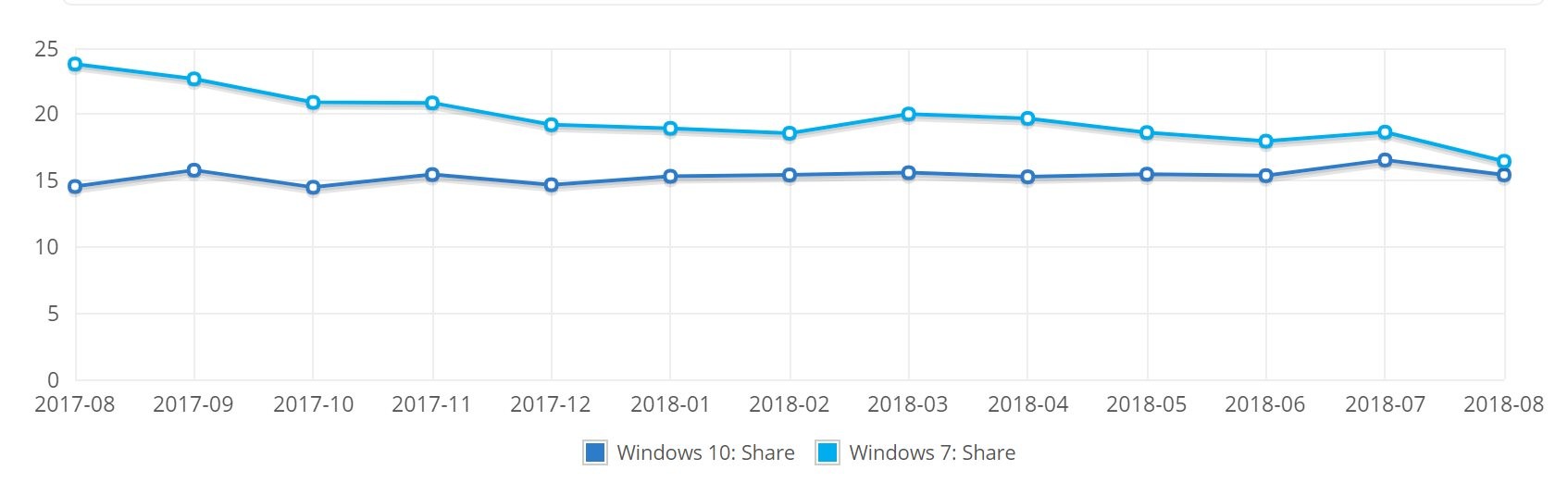 2017-10 windows 7 update