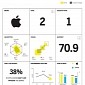 Apple Ahead of Microsoft and Samsung in Brand Intimacy Study