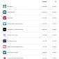 Apple App Store Bug Removes Over 20 Million Ratings for Hundreds of iPhone Apps