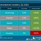 Apple Is No Longer the Second Top Smartphone Company in Europe