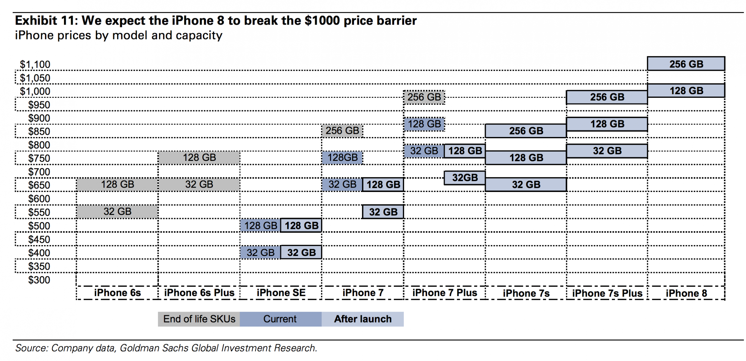 Apple Iphone Price Chart