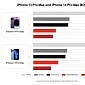 Apple Spends $464 on the Parts It Needs to Make a $1,099 iPhone 14