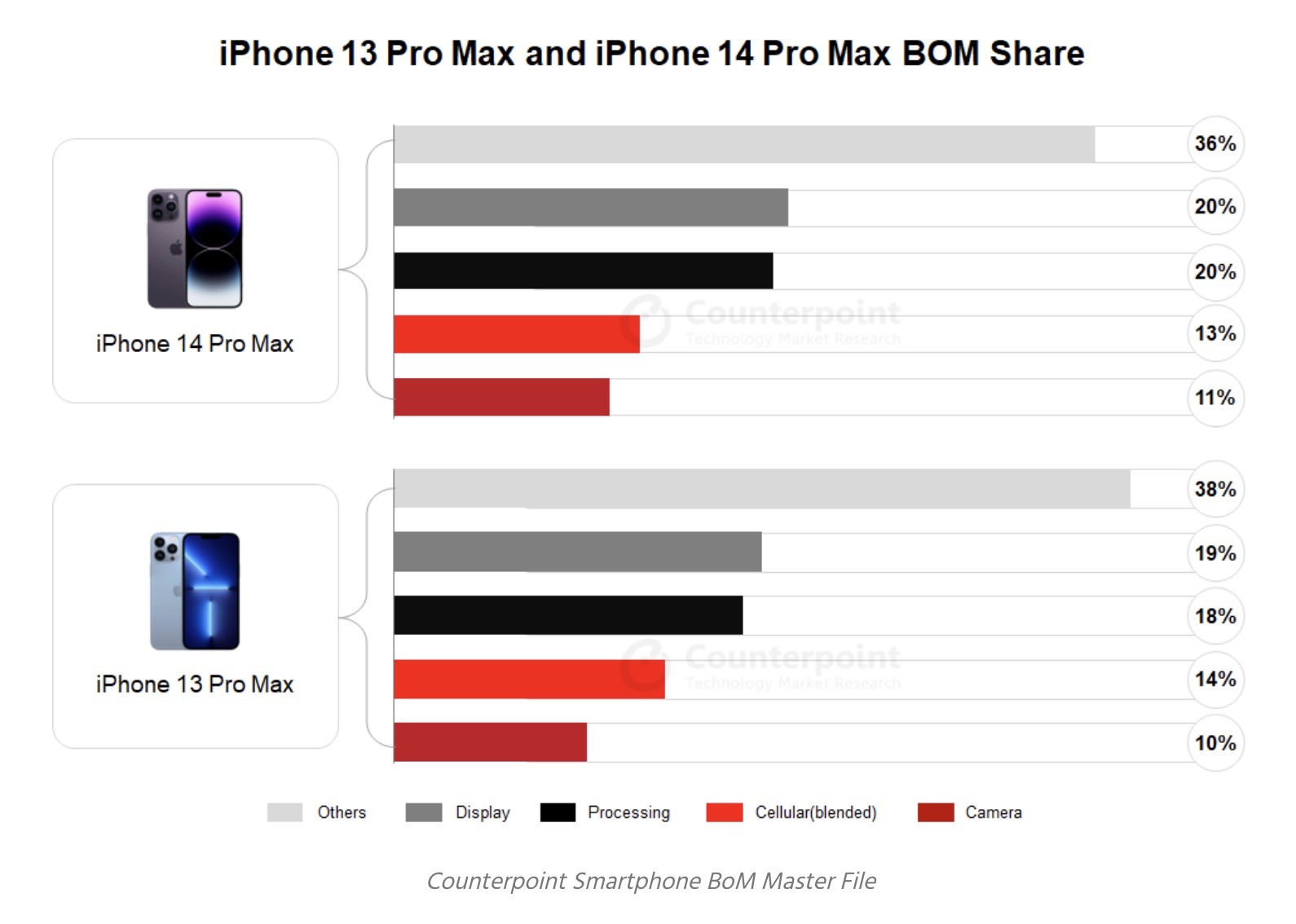 Apple iPhone 14 Pro Max – MobileWorld