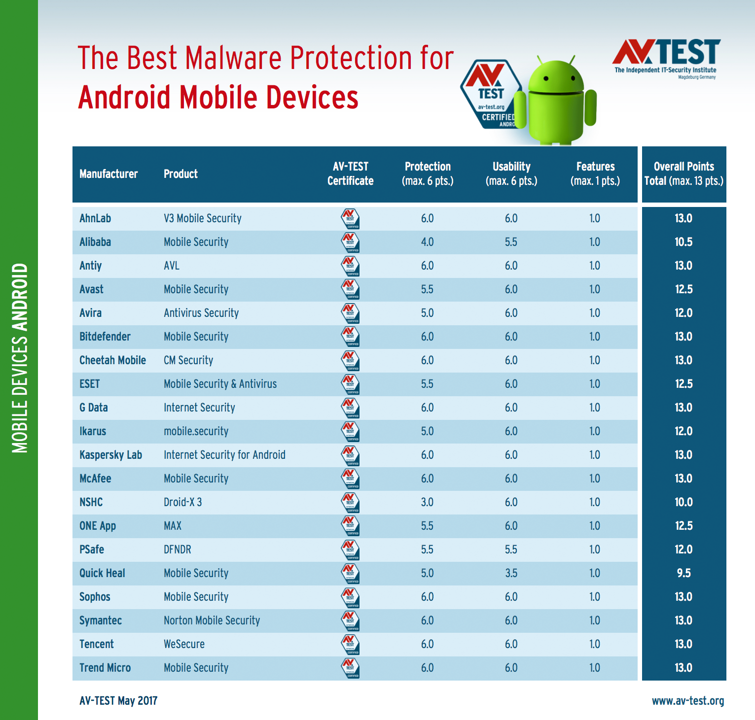 best antivirus with malware protection