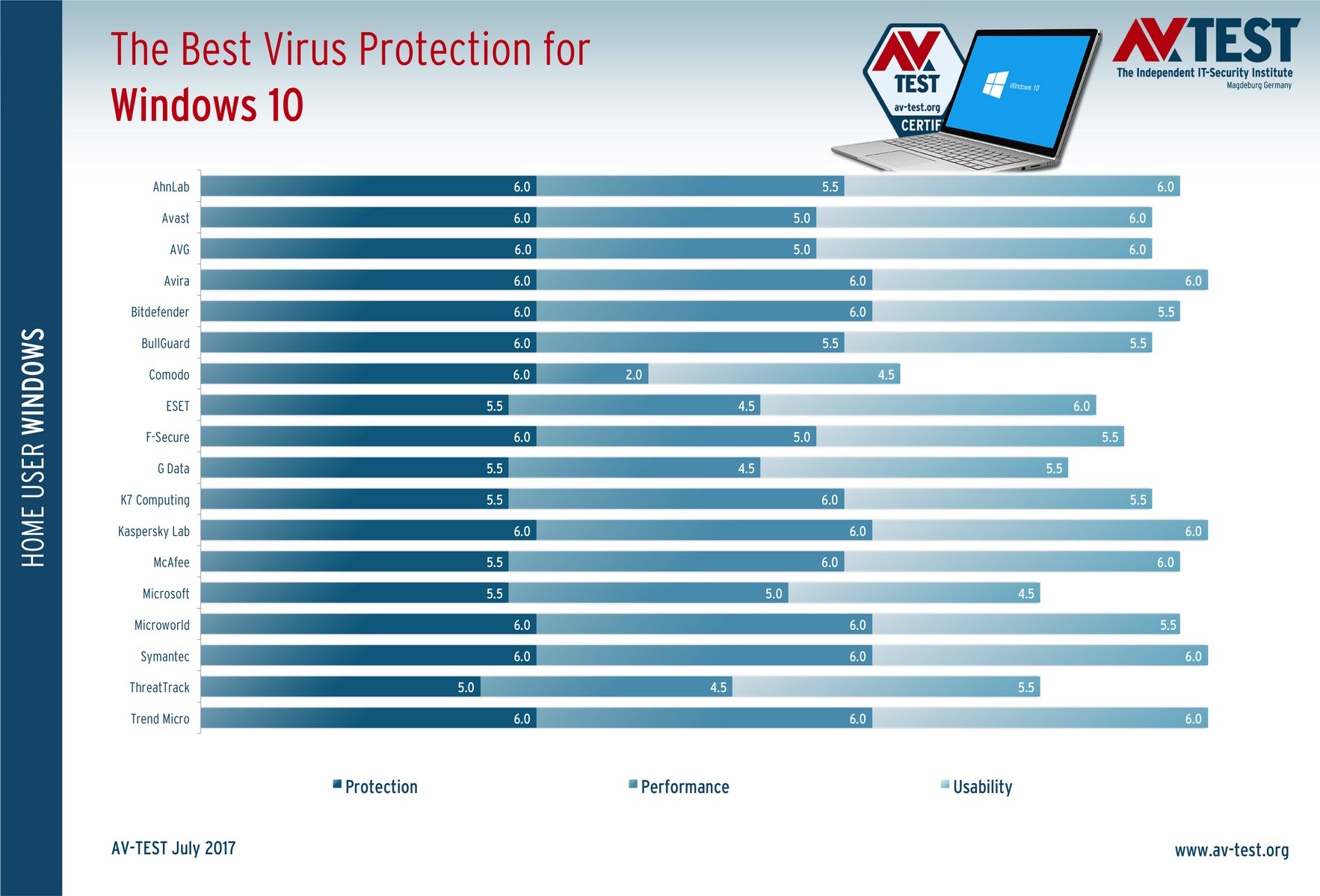 Free antivirus for windows 10 from microsoft