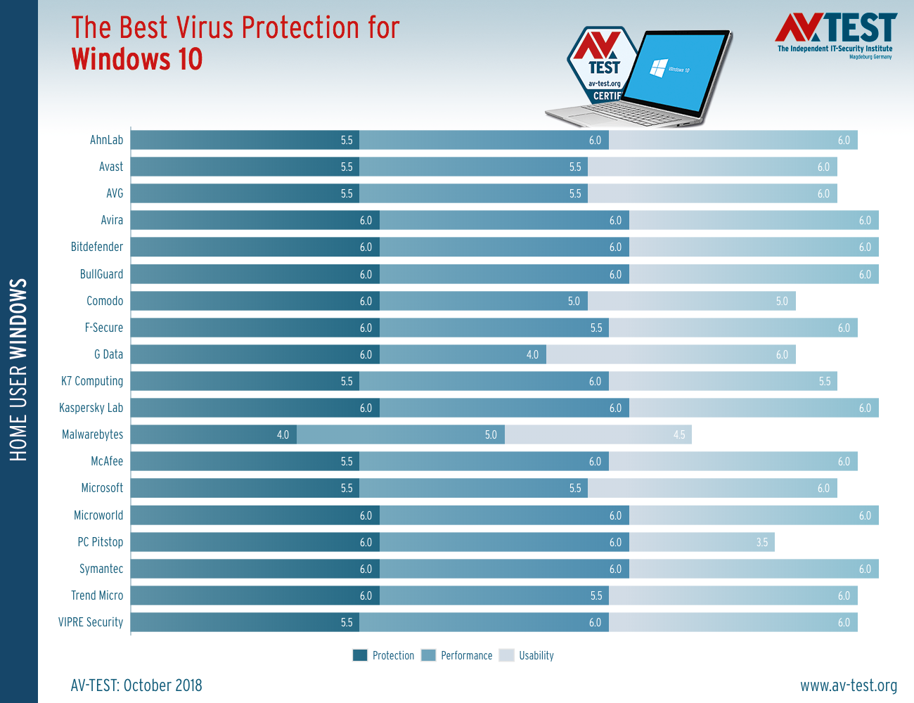 top antivirus free download for windows 10
