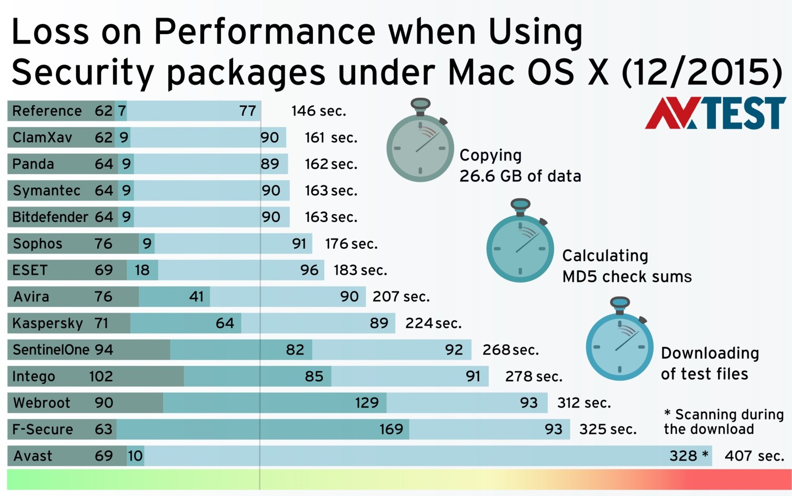 antivirus for mac best performance