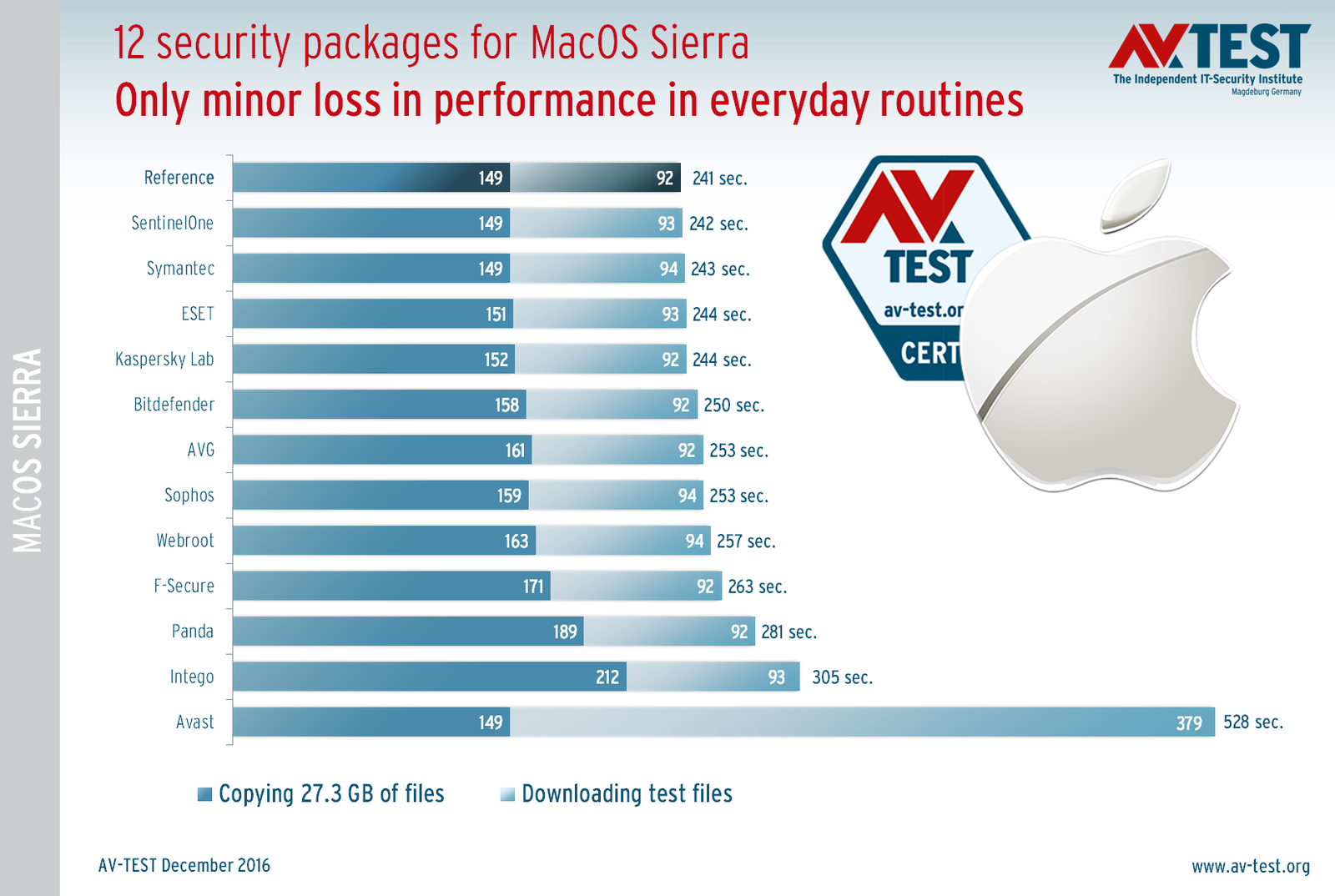 best apps for mac sierra