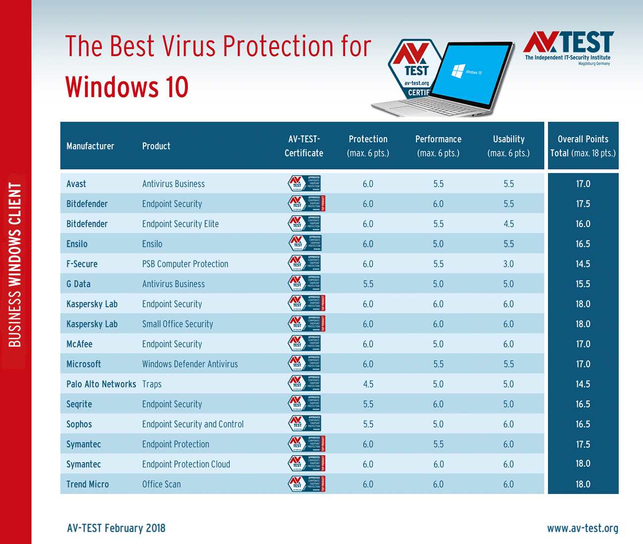 windows 10 antivirus free