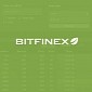 Bitfinex Bitcoin Trader Elects to Spread Losses from Recent Hack Among All Users