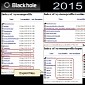 Blackhole Exploit Kit Resurfaces 2 Years After Its Author Went to Jail