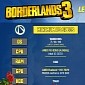 Borderlands 3 Official PC Requirements Revealed