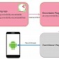 Certifi-Gate Vulnerability Exploited by Google Play Store App