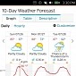 Famous Wunderground Weather Service Gets a Webapp on Ubuntu Touch