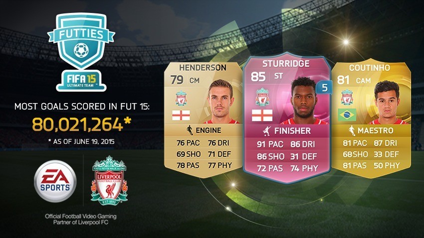 best players in fifa 15