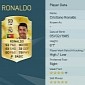 FIFA 16 Reveals 5-Star Skill Move Players, Cristiano Ronaldo Leads the List