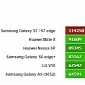 First Samsung Galaxy S7 (Exynos 8890) Benchmarks Are In
