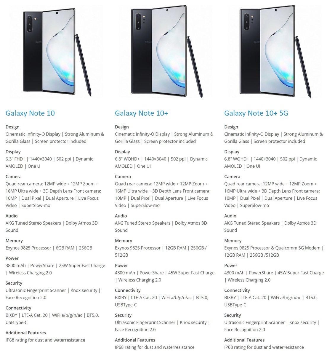 Samsung Galaxy Note 10+ Specs and Price