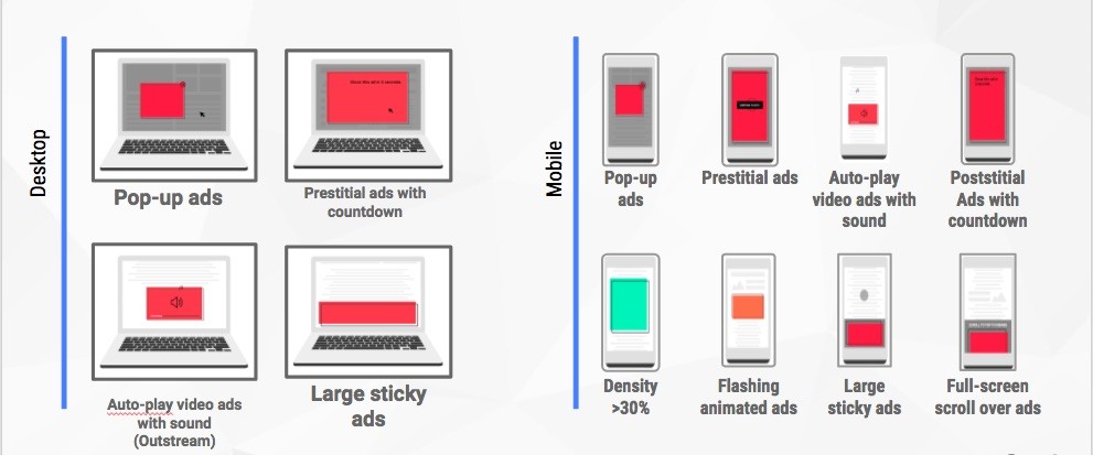 Google Explains How Chrome's Ad Blocking Feature Will Work ...