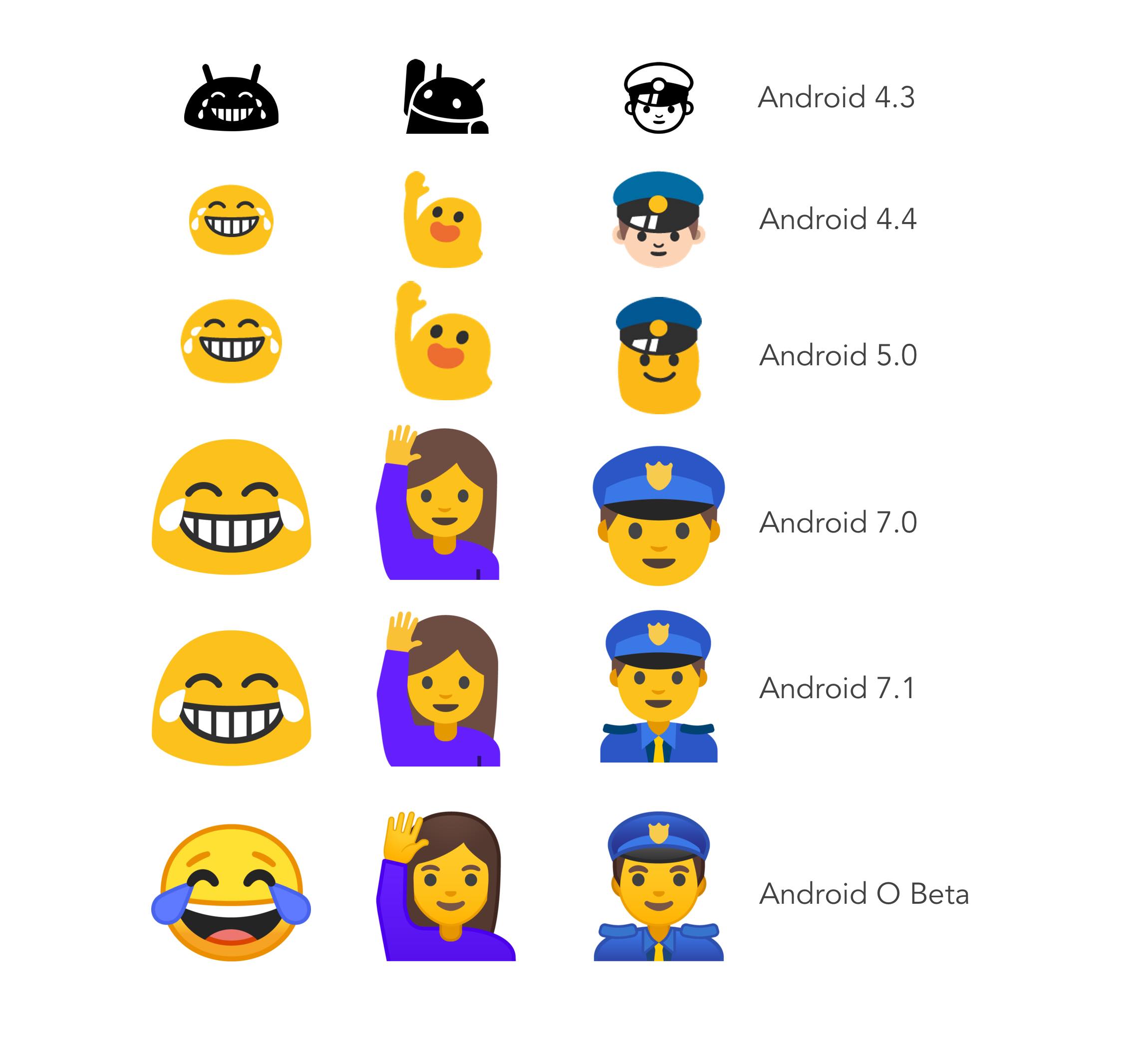google finally replaces gumdrop blob emojis with circular ones in android o 515833 5