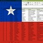 Hacktivists Leak Details for 300,000 Chilean Citizens Looking for State Benefits