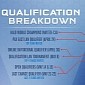 Halo 5: Guardians Gets More Pro League Details, Qualifying Process Explained