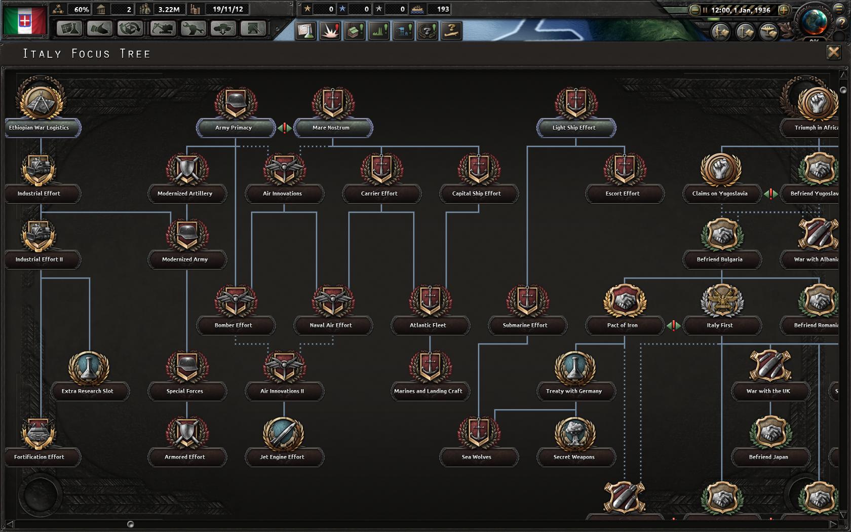 Hearts of Iron IV Details Italy, National Focuses and ...