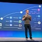 Highlights from Facebook F8 Developer Conference 2016