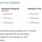 How Much Windows 7 Updates Will Cost Starting Next Year