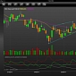 iChartist for iPad Gains Real-Time Feeds from Barchart