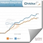 iOS 7 Adoption Rate Smashes Record Set by iOS 6
