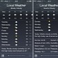 iOS 8 Weather App Gets Forecast from The Weather Channel