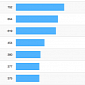 iPod touch Is No Match for the iPhone 5 [Geekbench]