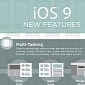 Infographic: iOS 9's New and Improved Features
