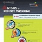 Infographic: Risks of Remote Working