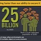 Infographic: Security and the Internet of Things
