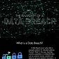 Infographic: The Anatomy of a Data Breach